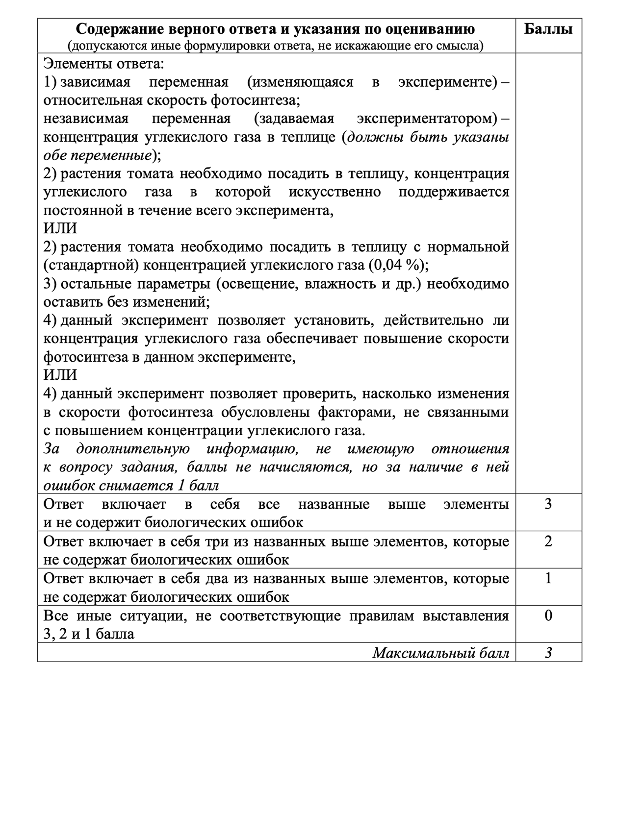 Критерии оценивания заданий с развернутым ответом. Источник: fipi.ru