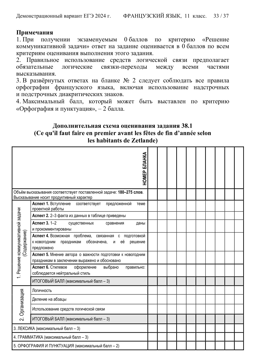 Ответ на задание № 38 оценивают по нескольким аспектам, даже за мелкую ошибку могут снять балл. Источник: fipi.ru