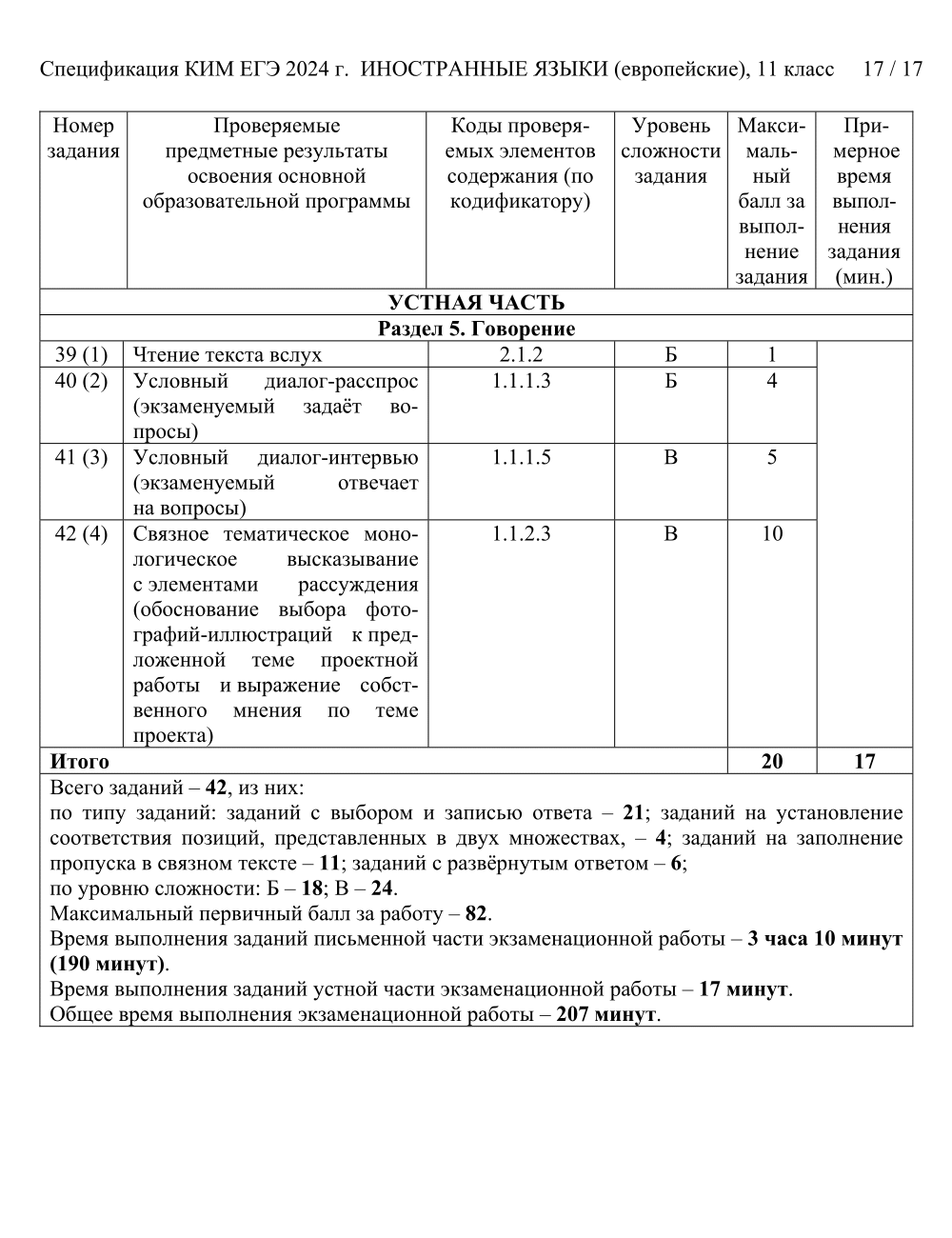 В спецификации ФИПИ прописаны содержания заданий, форматы ответов и критерии оценивания. Источник: fipi.ru