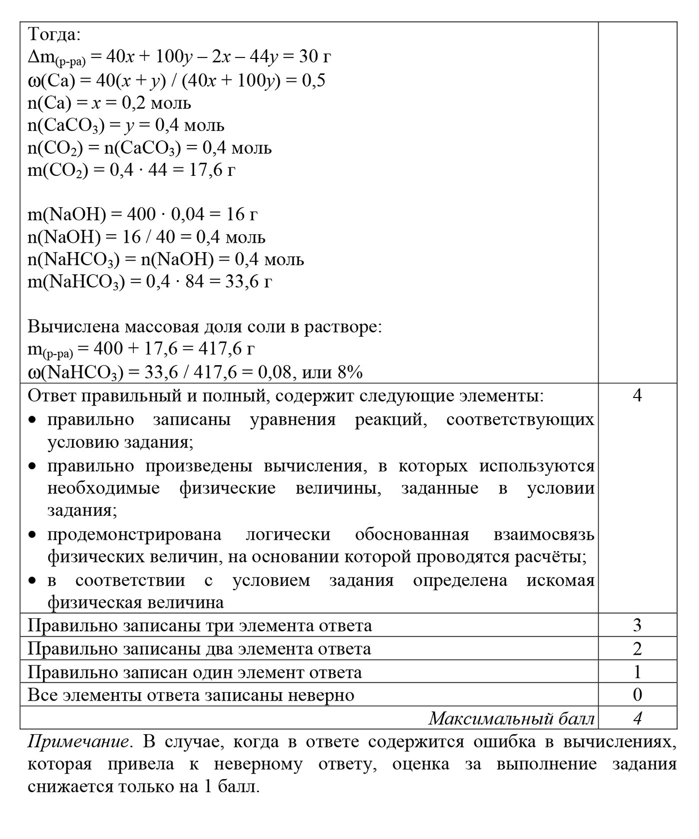 Критерии оценки задания 34 второй части ЕГЭ по химии. Источник: fipi.ru