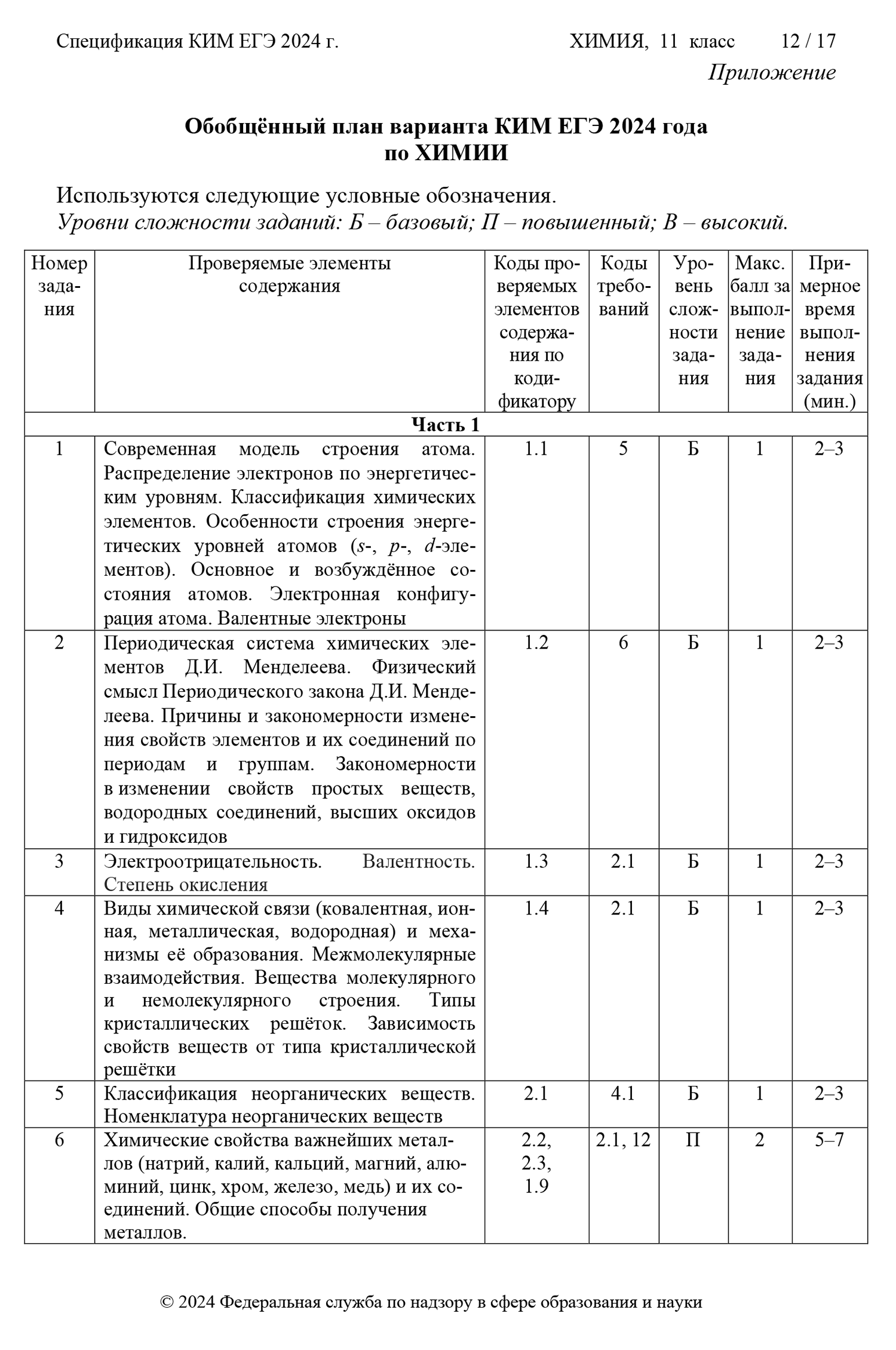 Спецификация ЕГЭ по химии в 2023 году. Источник: fipi.ru