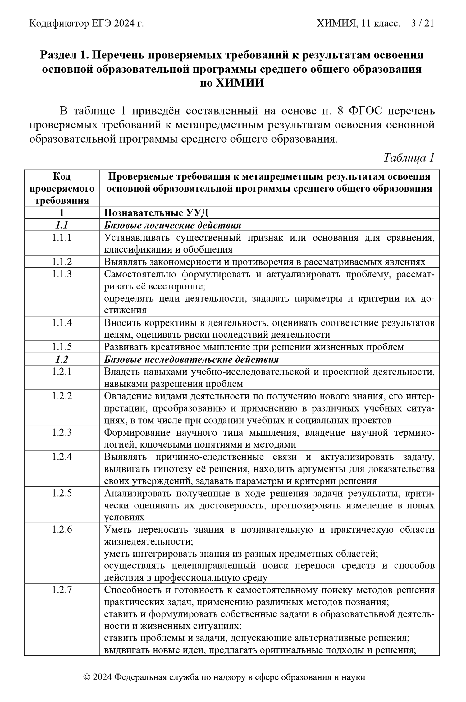 Список тем для подготовки к ЕГЭ по химии. Источник: fipi.ru