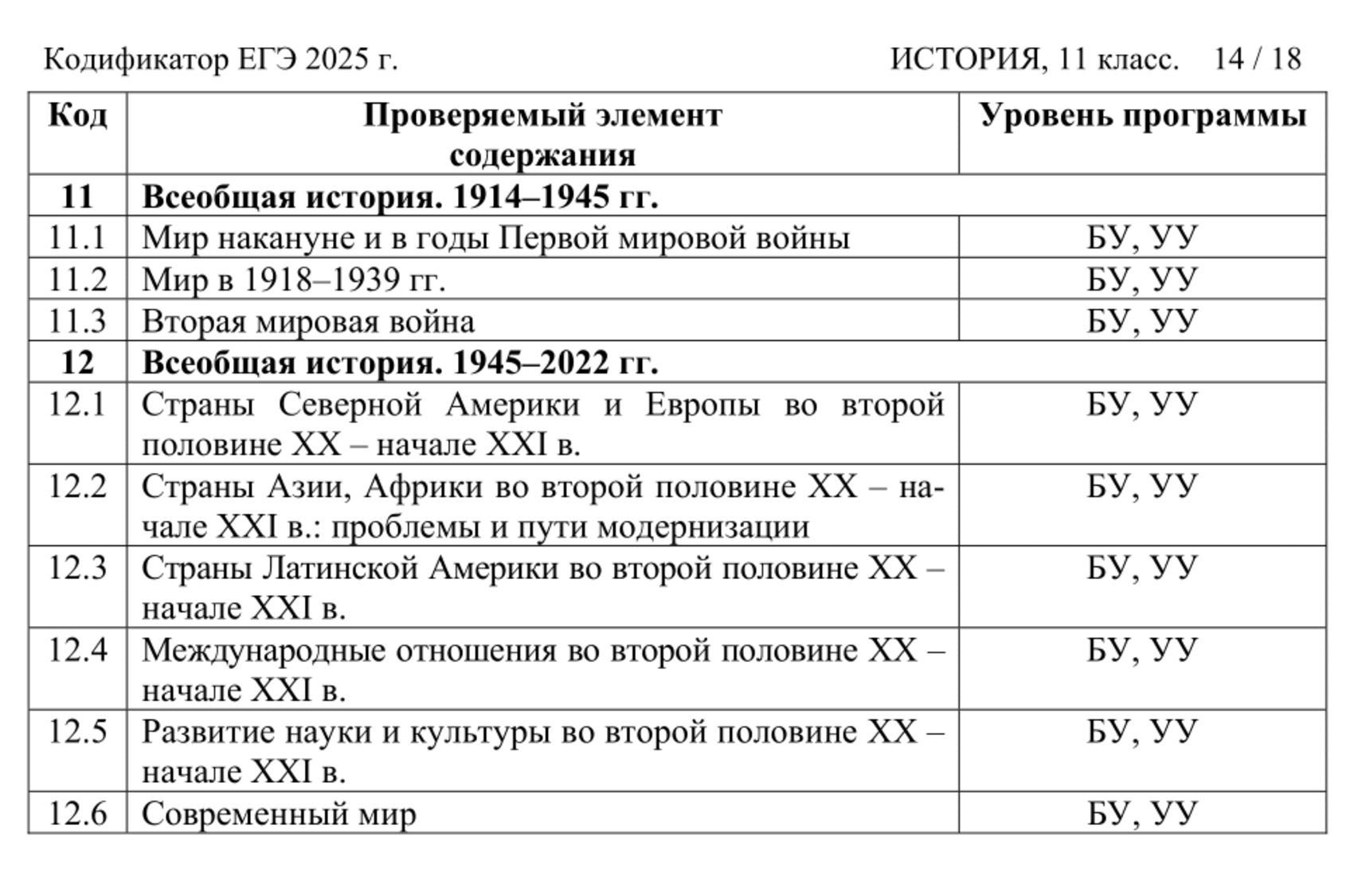 В ЕГЭ включены задания и по всеобщей истории, которые охватывают период с Первой мировой войны до современности. Источник: fipi.ru