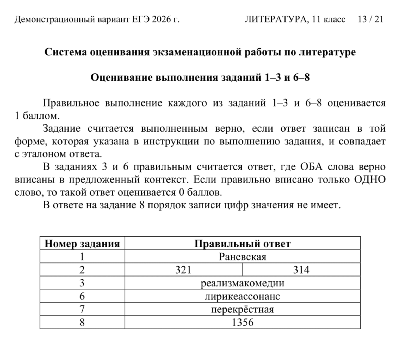 Заполненный бланк тестовой части ЕГЭ по литературе с заданиями базовой сложности, которые требуют ответа из одного⁠-⁠двух слов или последовательности цифр. © fipi.ru