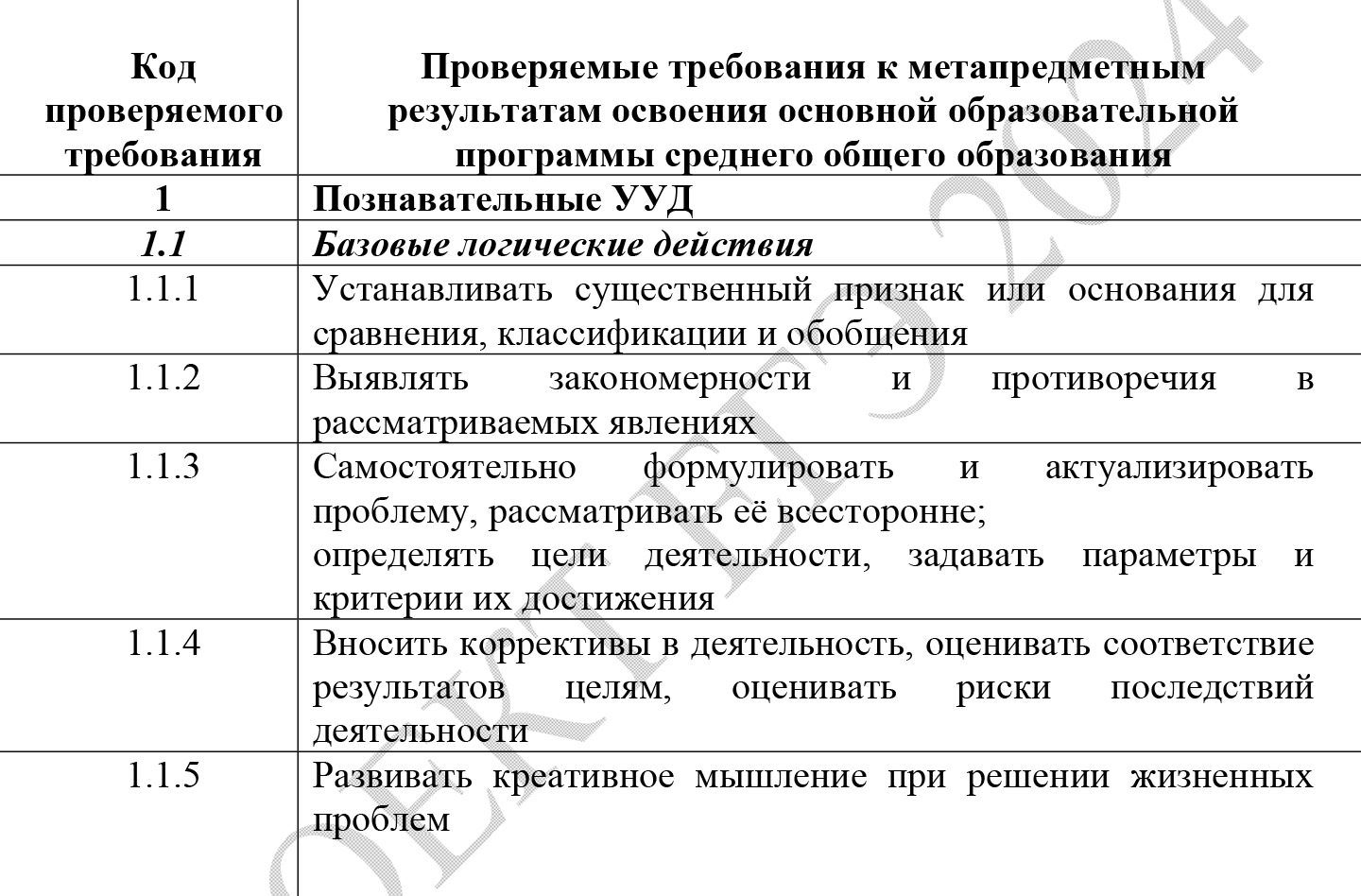Перечень навыков, которые проверяют при сдаче ЕГЭ по литературе, перечислен в кодификаторе. Источник: fipi.ru