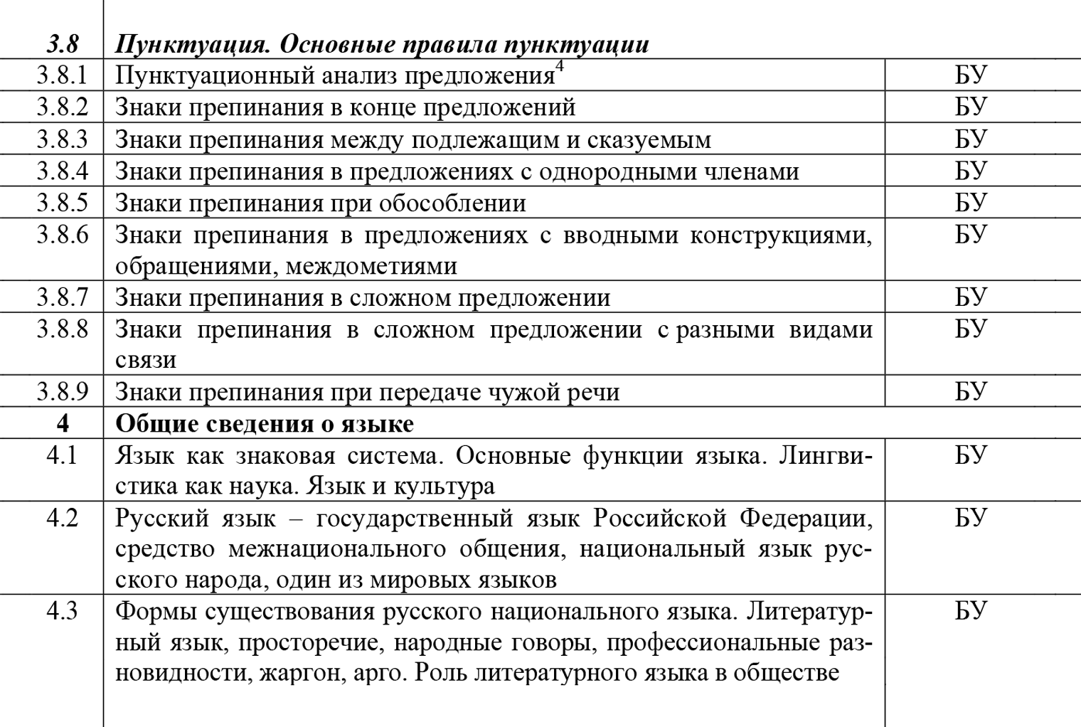 Учащийся должен знать основные правила пунктуации, уметь расставлять тире и другие знаки препинания в разных типах предложения