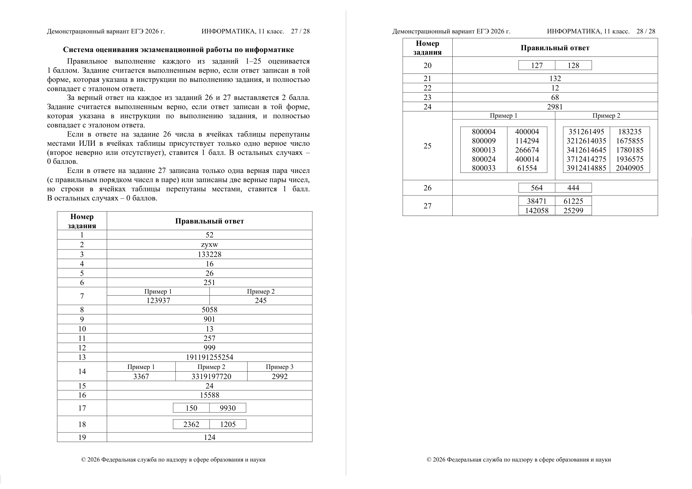 Заполненный бланк ЕГЭ по информатике. © fipi.ru