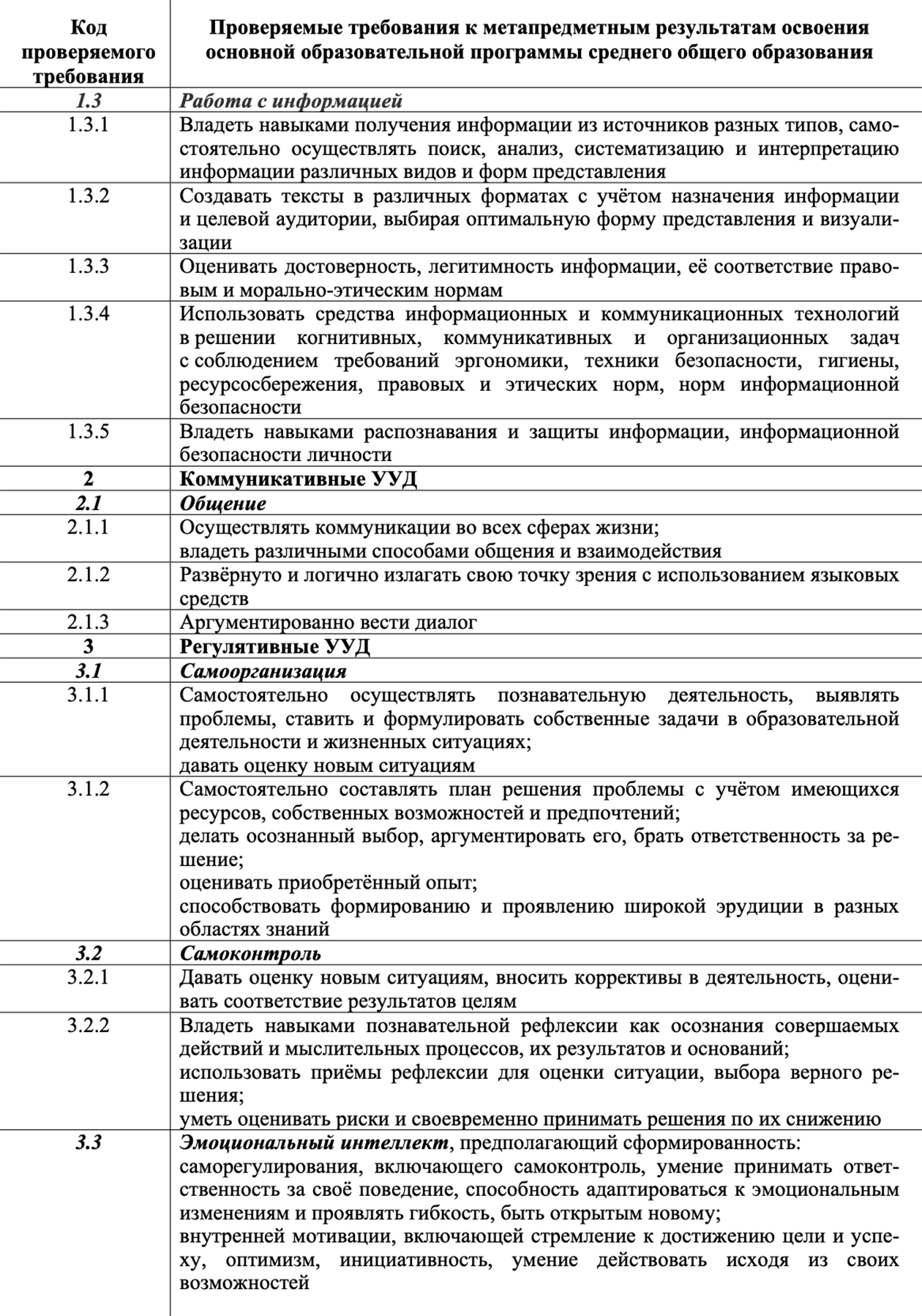 Перечень навыков для сдачи ЕГЭ по информатике. Источник: fipi.ru