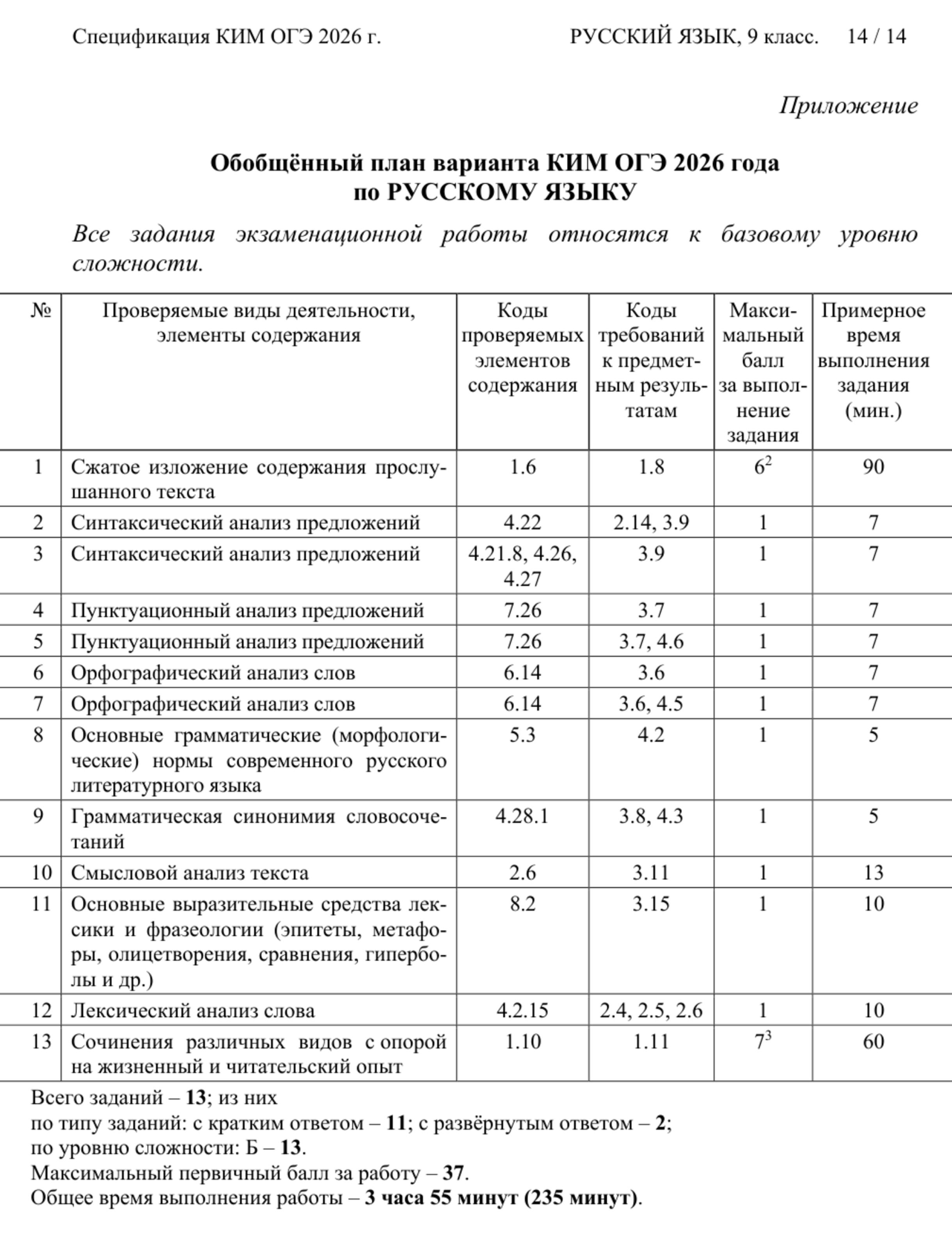 Критерии оценки ОГЭ по русскому языку. © fipi.ru