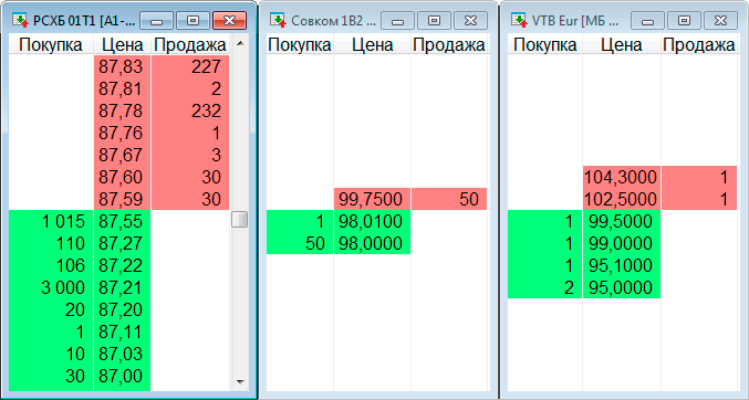 Стаканы вечных облигаций РСХБ 01Т1, Совком 1В2, VTB Eurasia DAC 9.5. Ликвидность оставляет желать лучшего. Скриншот торгового терминала QUIK