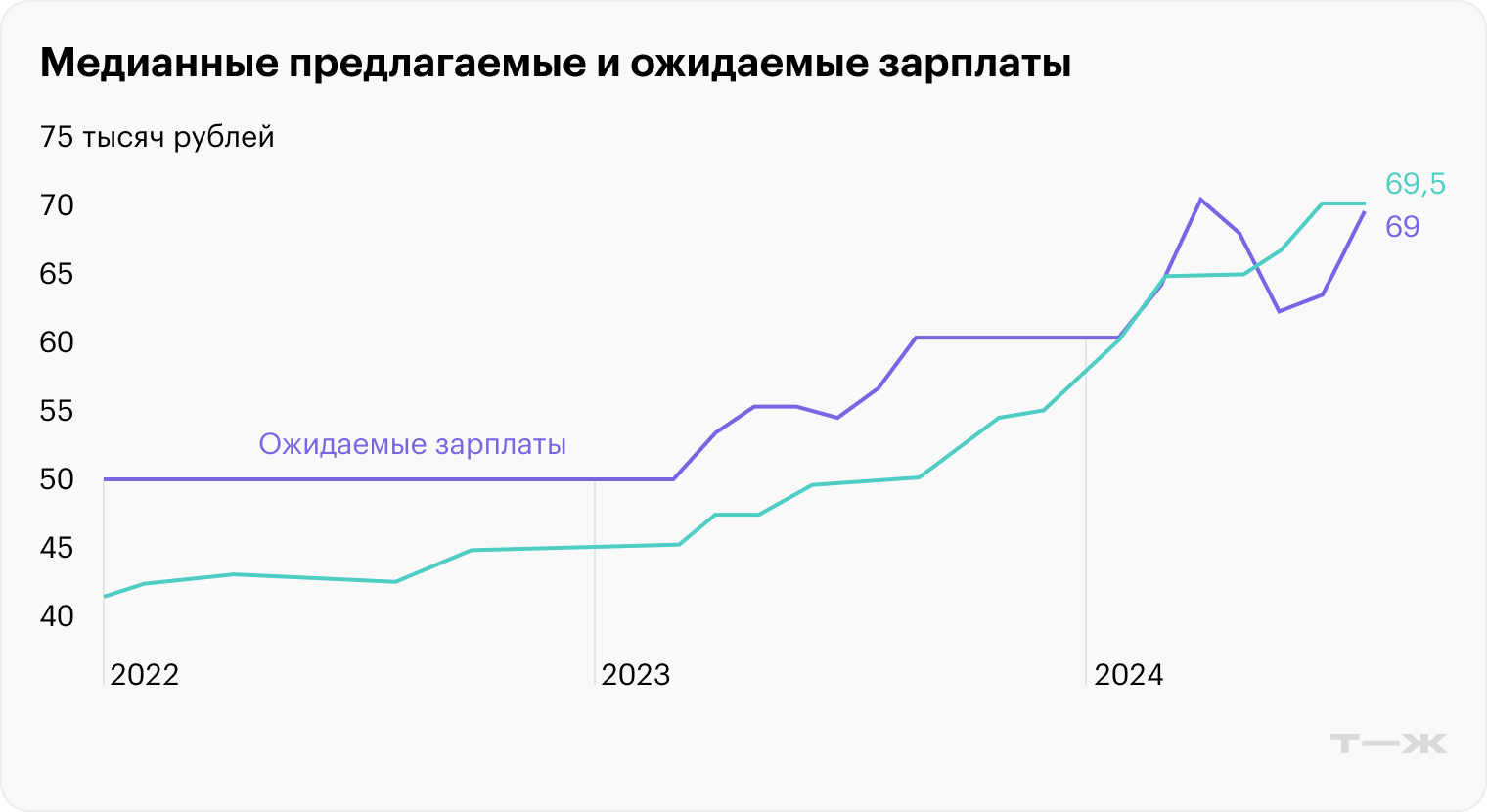 Источник: hh.ru