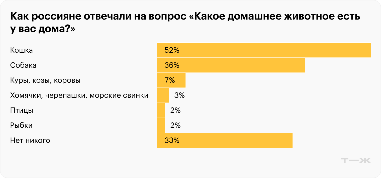 Источник: ВЦИОМ