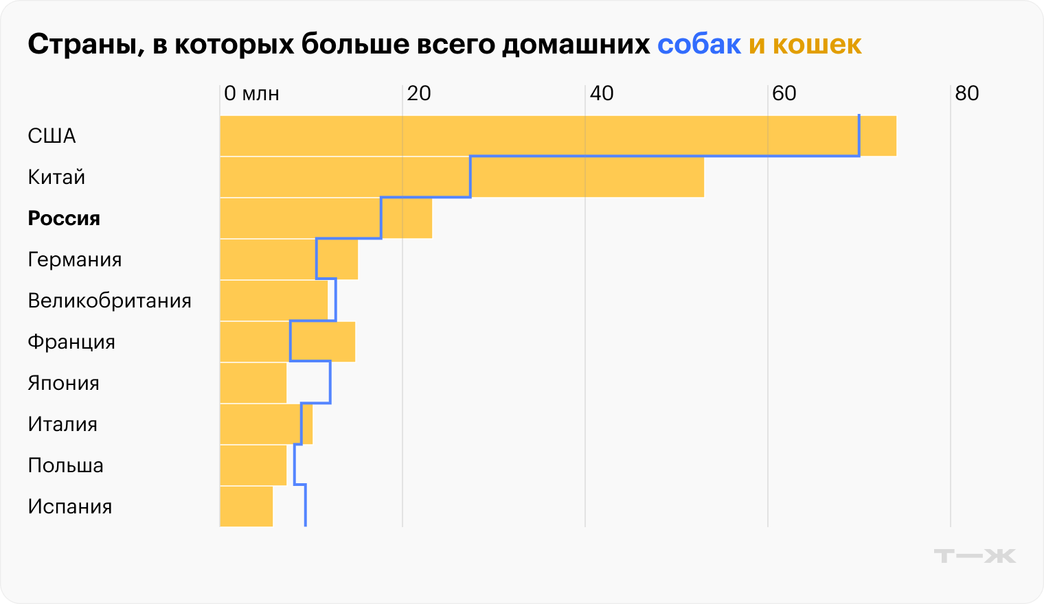Источник: World Population Review