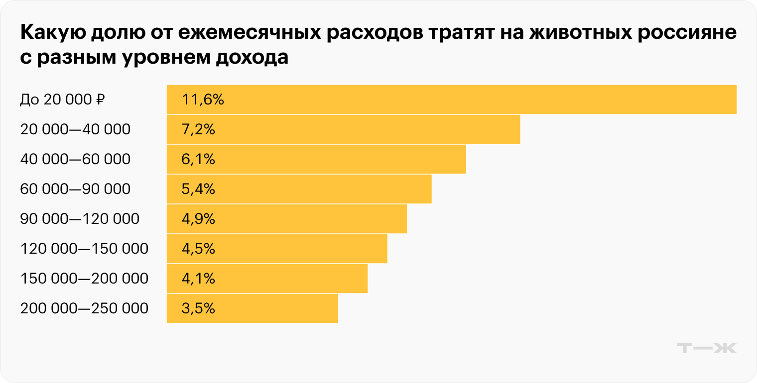 Источник: T-Data