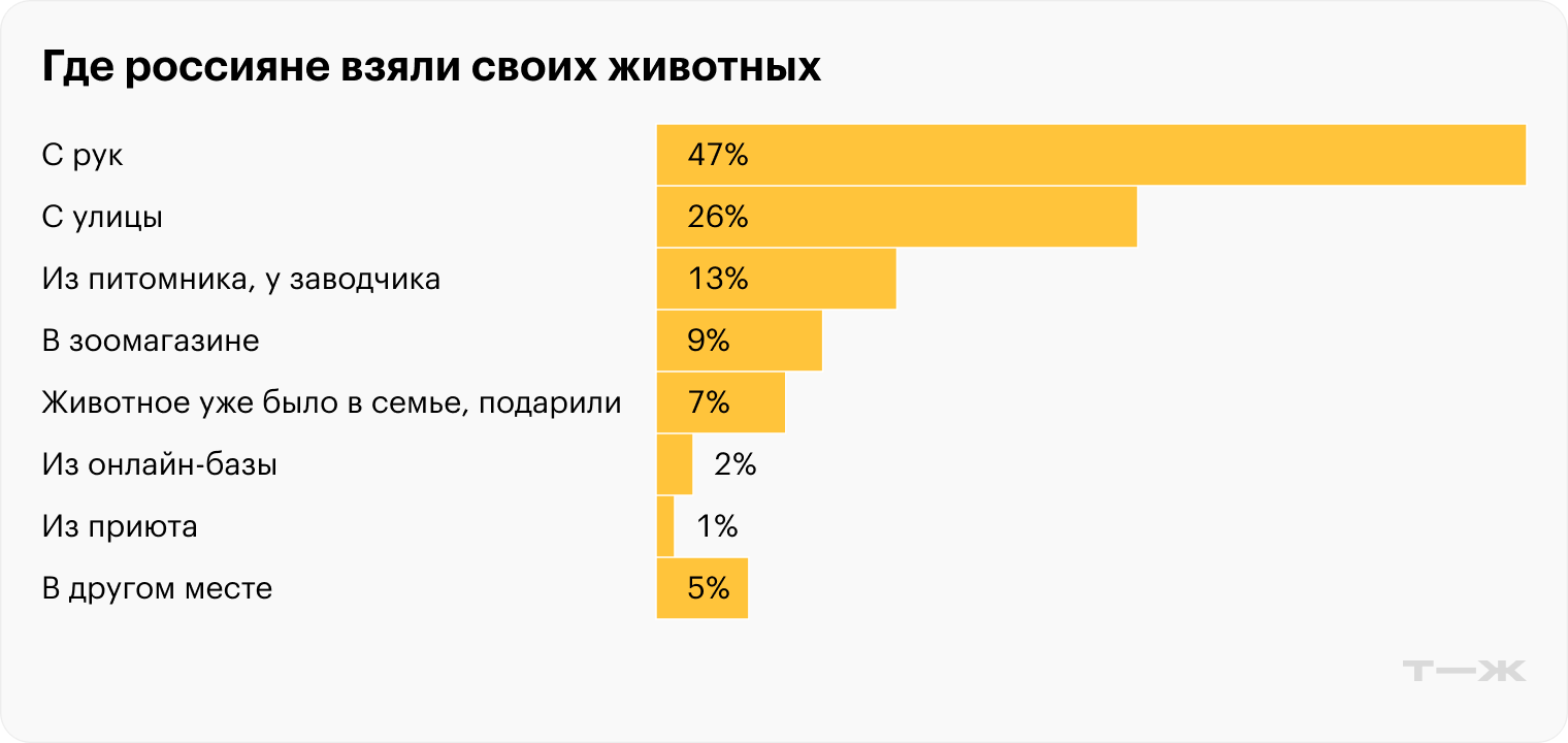 Источник: «Левада-центр»*
