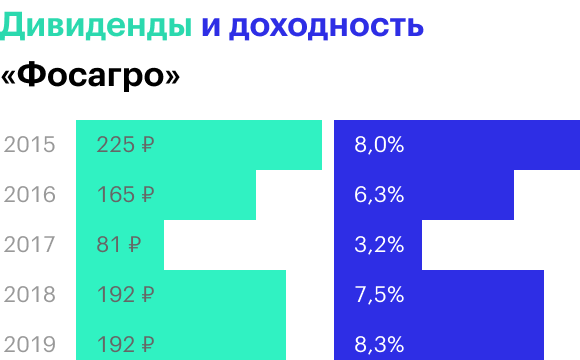 Источник: отчетность компании