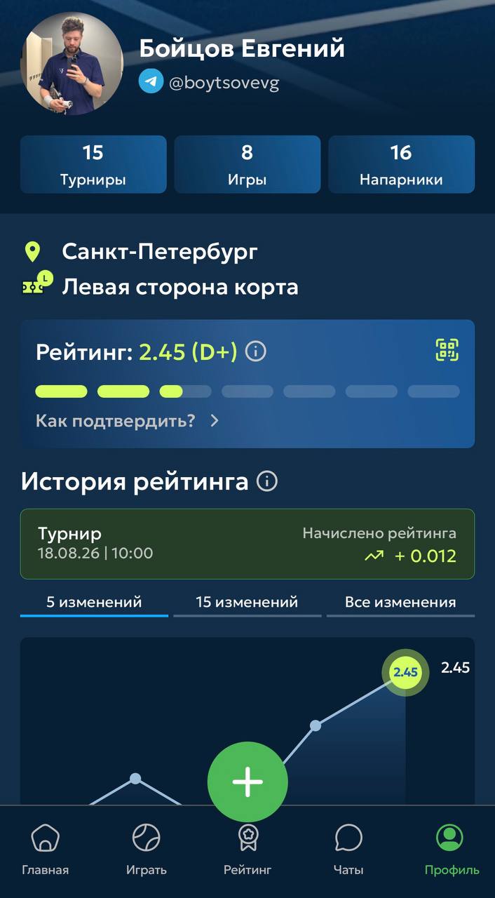 Профиль в Lunda