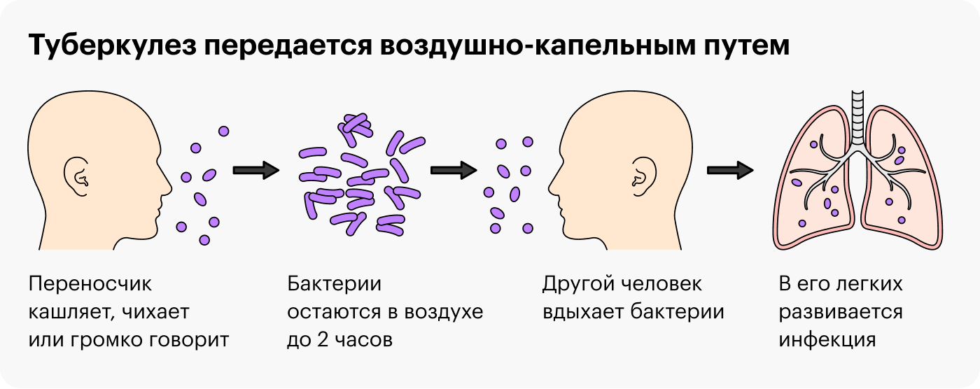 Туберкулез – глобальная угроза человечеству.