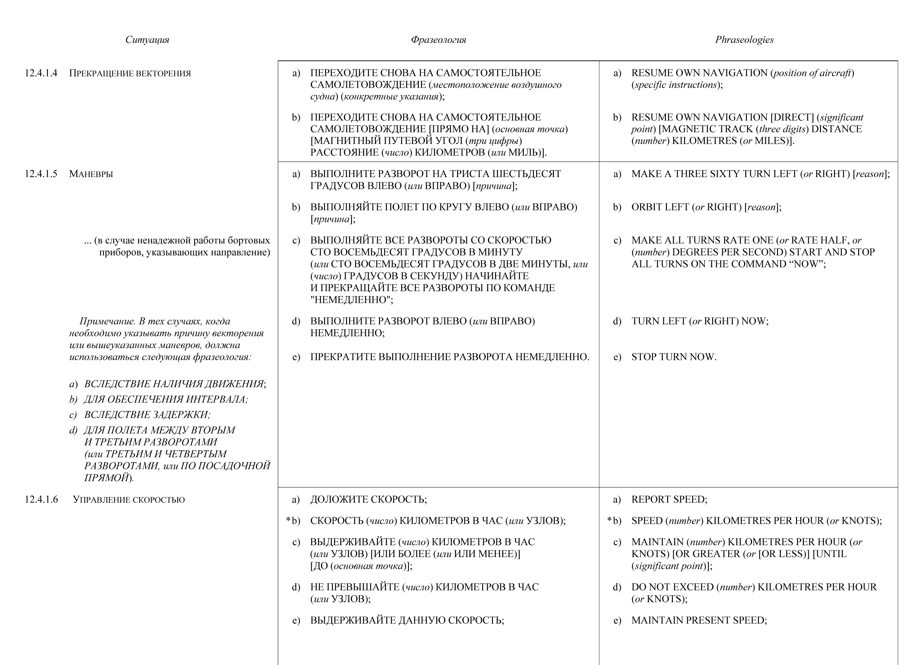 Пример фразеологии, которую нужно использовать в определенных ситуациях, — на английском и русском языках. Например, вместо «Развернитесь» нужно говорить «Выполните разворот», вместо «Какая скорость?» — «Доложите скорость». Источник: ICAO-стандарт 4444