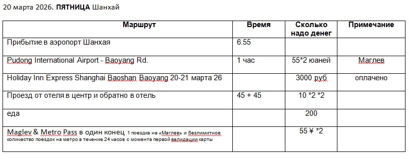 Вот в таком виде у меня представлено расписание на каждый день.