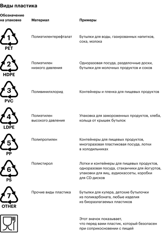 Как использовать пластиковую посуду без вреда