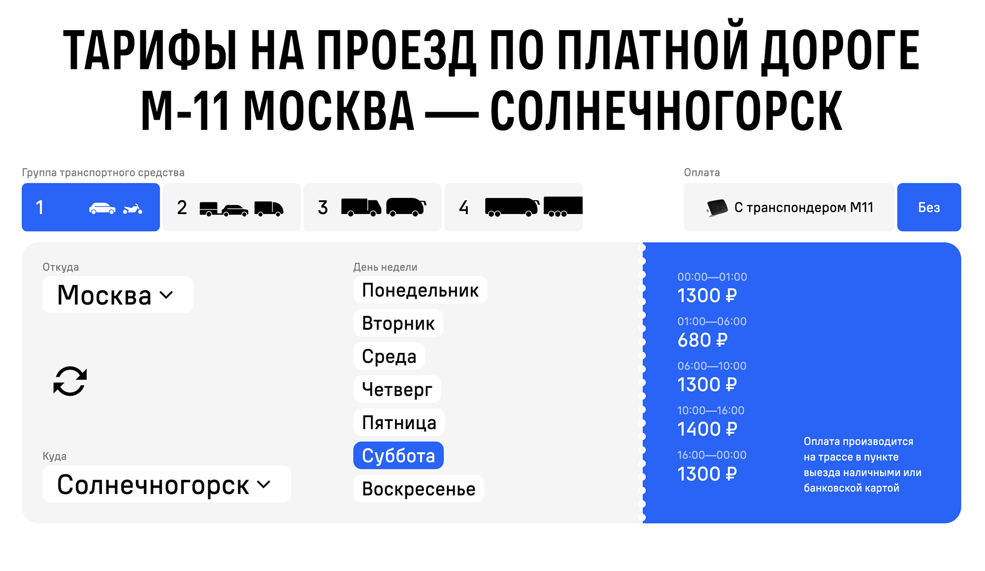 Если ехать без транспондера, проезд будет стоить 1400 ₽ в одну сторону. Источник: m11⁠-⁠neva.ru