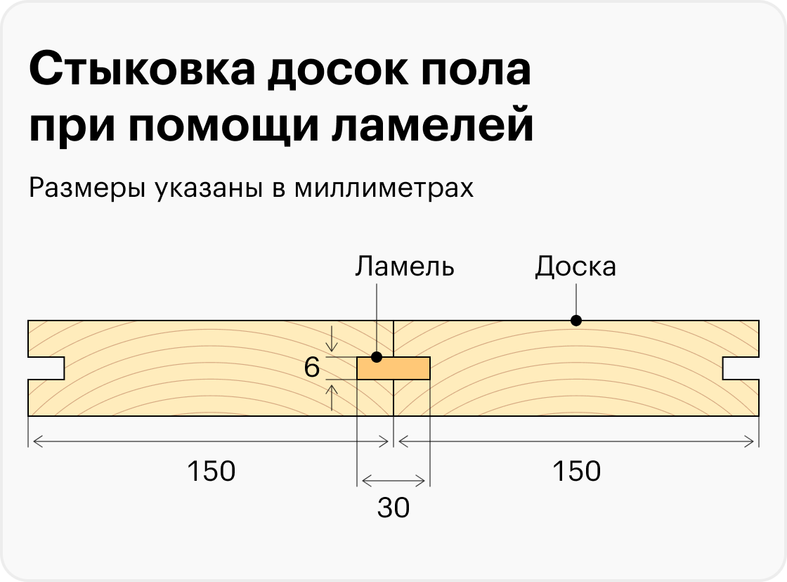 Схема стыковки досок пола при помощи ламелей
