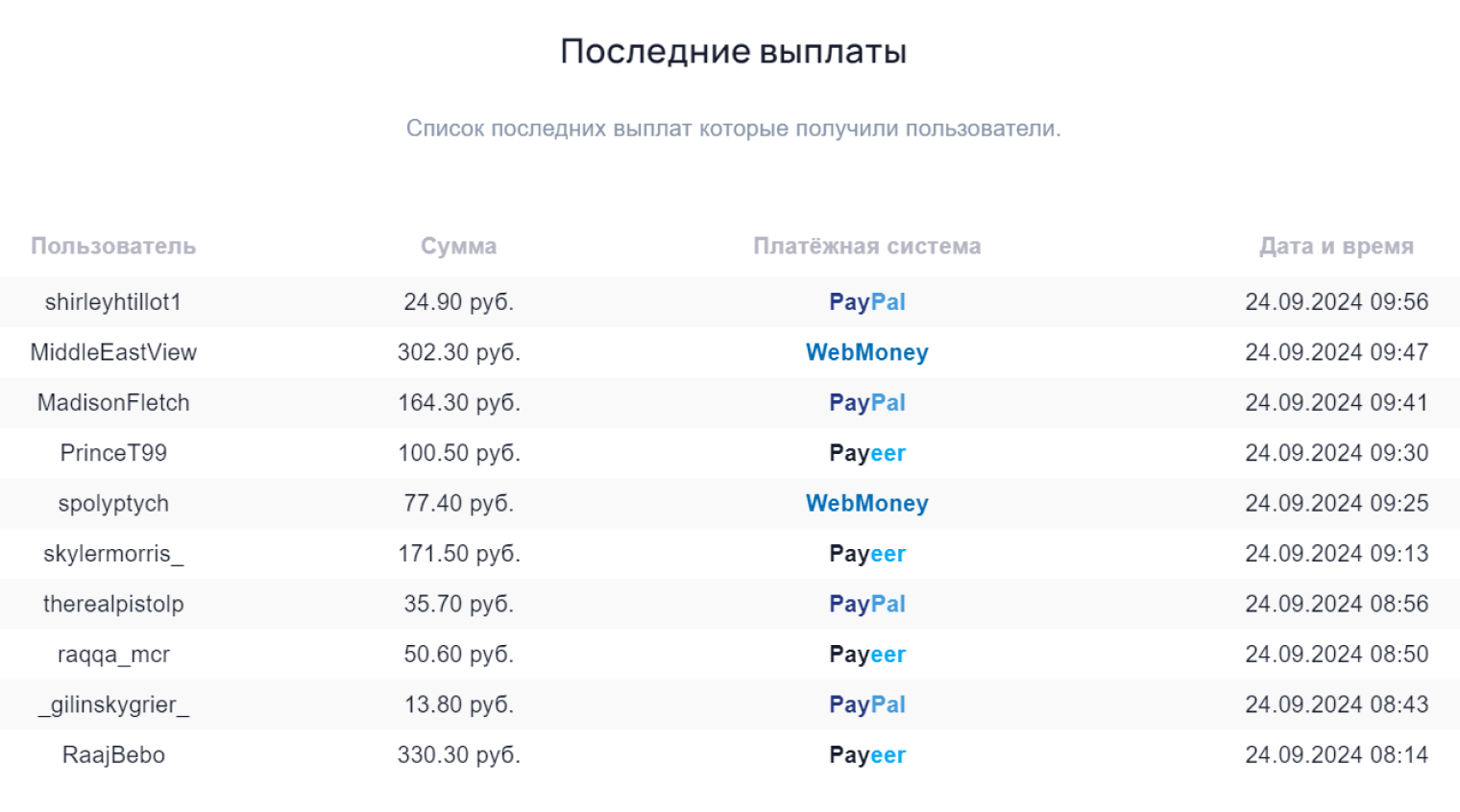 Статистика с выплатами участникам подтверждает мою догадку: игроки вносят тысячи рублей, а выводят какие-то копейки. На нарисованной недвижимости заработать не получится