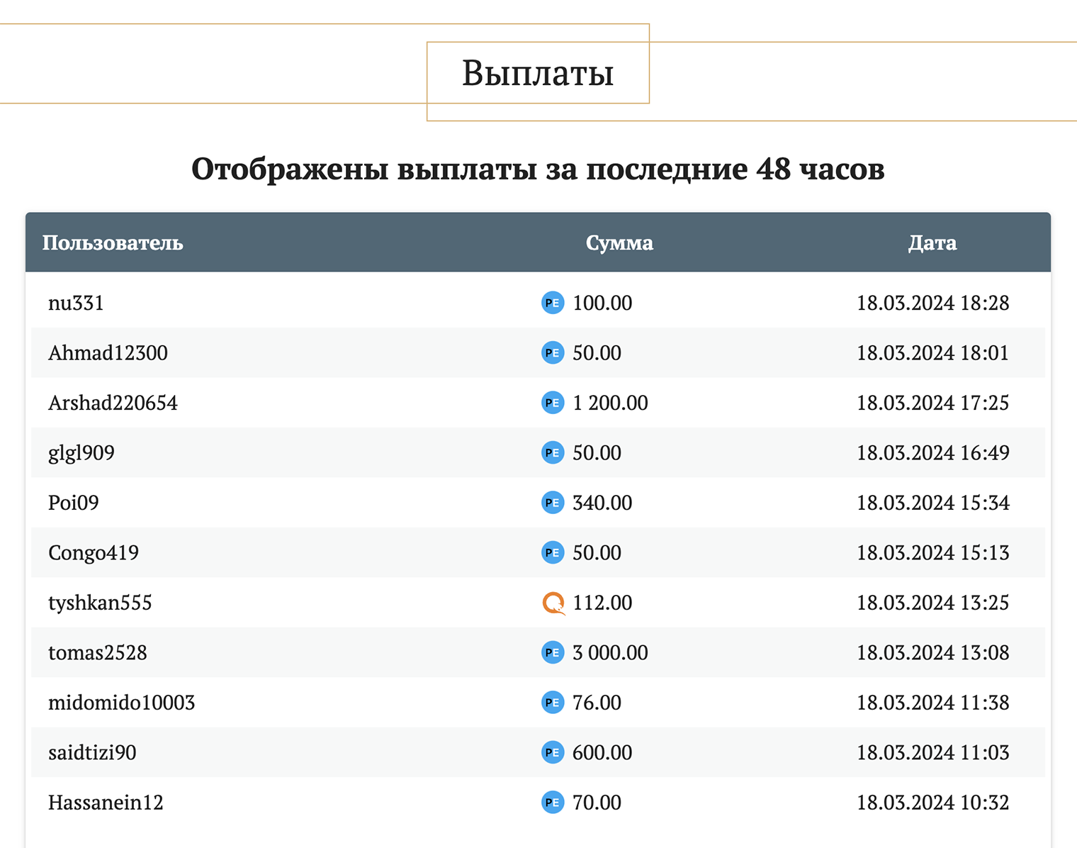 Помните заявление про то, что Money Banks выплатил игрокам 19 млн рублей, а в резерве у него еще 29 млн? Странно при таких суммах видеть какие⁠-⁠то копейки в разделе последних выплат