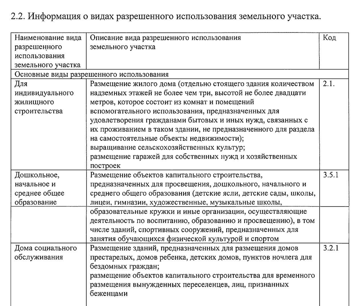 ВРИ участка перечислены в градостроительном плане. Еще их можно посмотреть на публичной кадастровой карте