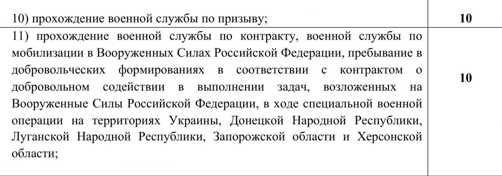 В 2025 году МАДИ оба эти достижения оценивает в 10 баллов — максимально возможный результат. Источник: pk.madi.ru