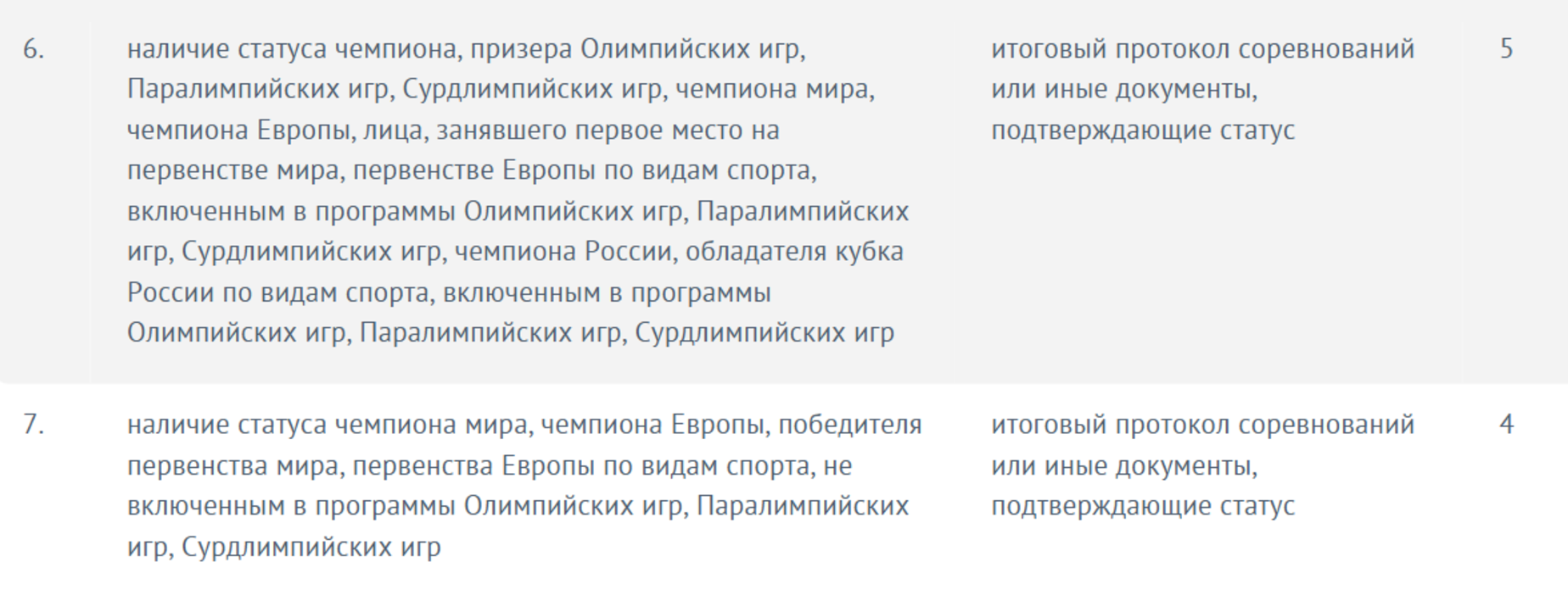 Профессиональные спортсмены, поступающие во Всероссийскую академию внешней торговли, могут получить 4 или 5 баллов за индивидуальные достижения. Источник: vavt.ru