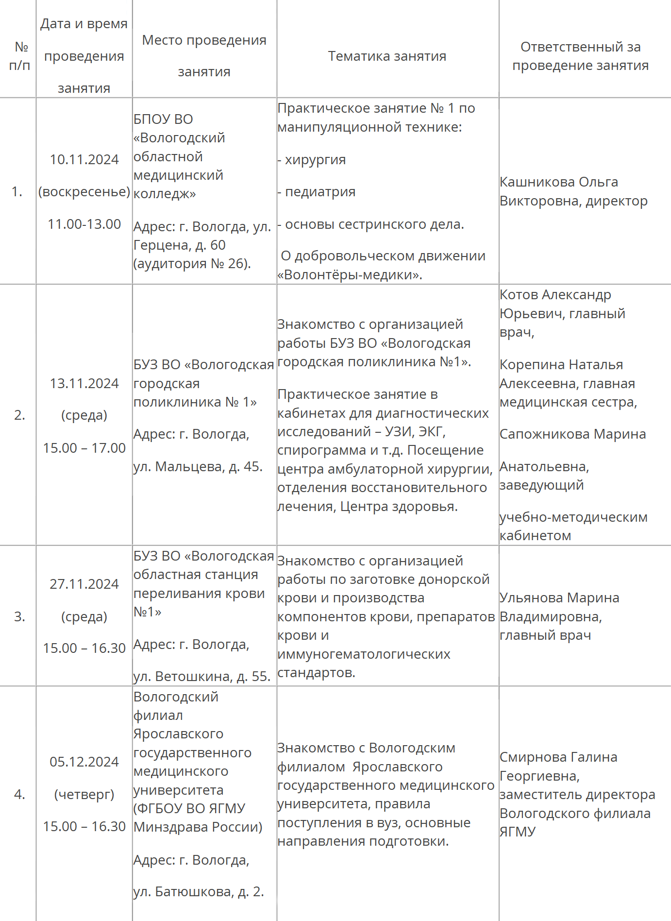 Министерство здравоохранения Вологодской области разместило на своем сайте план практических занятий для учащихся, желающих поступать в медицинские вузы в 2025 году. Источник: Министерство здравоохранения Вологодской области