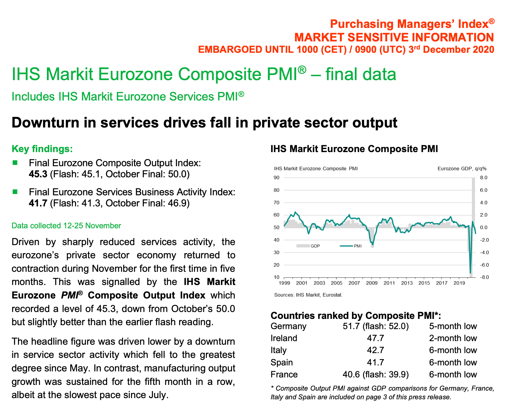Отчет по общему PMI еврозоны. Источник: отчет IHS Markit