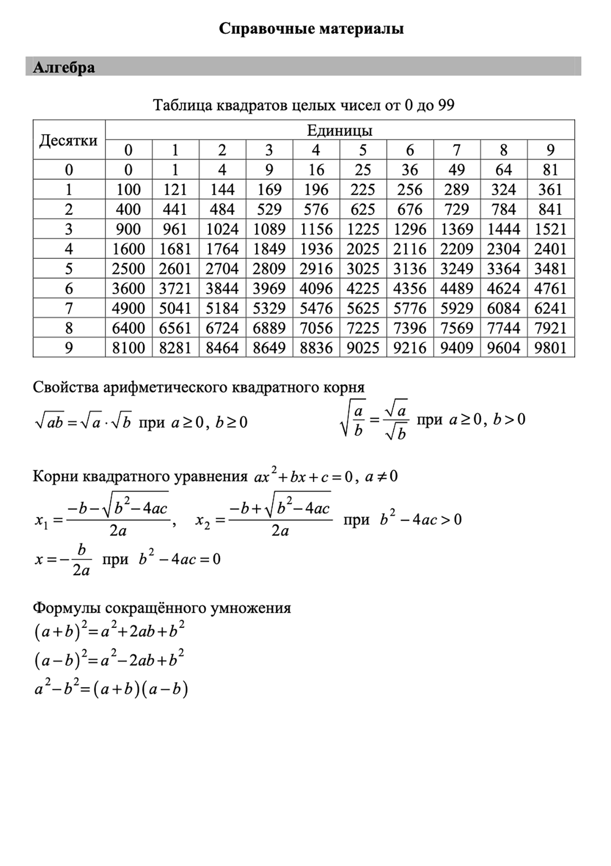 Справочные материалы для базовой математики. Источник: fipi.ru