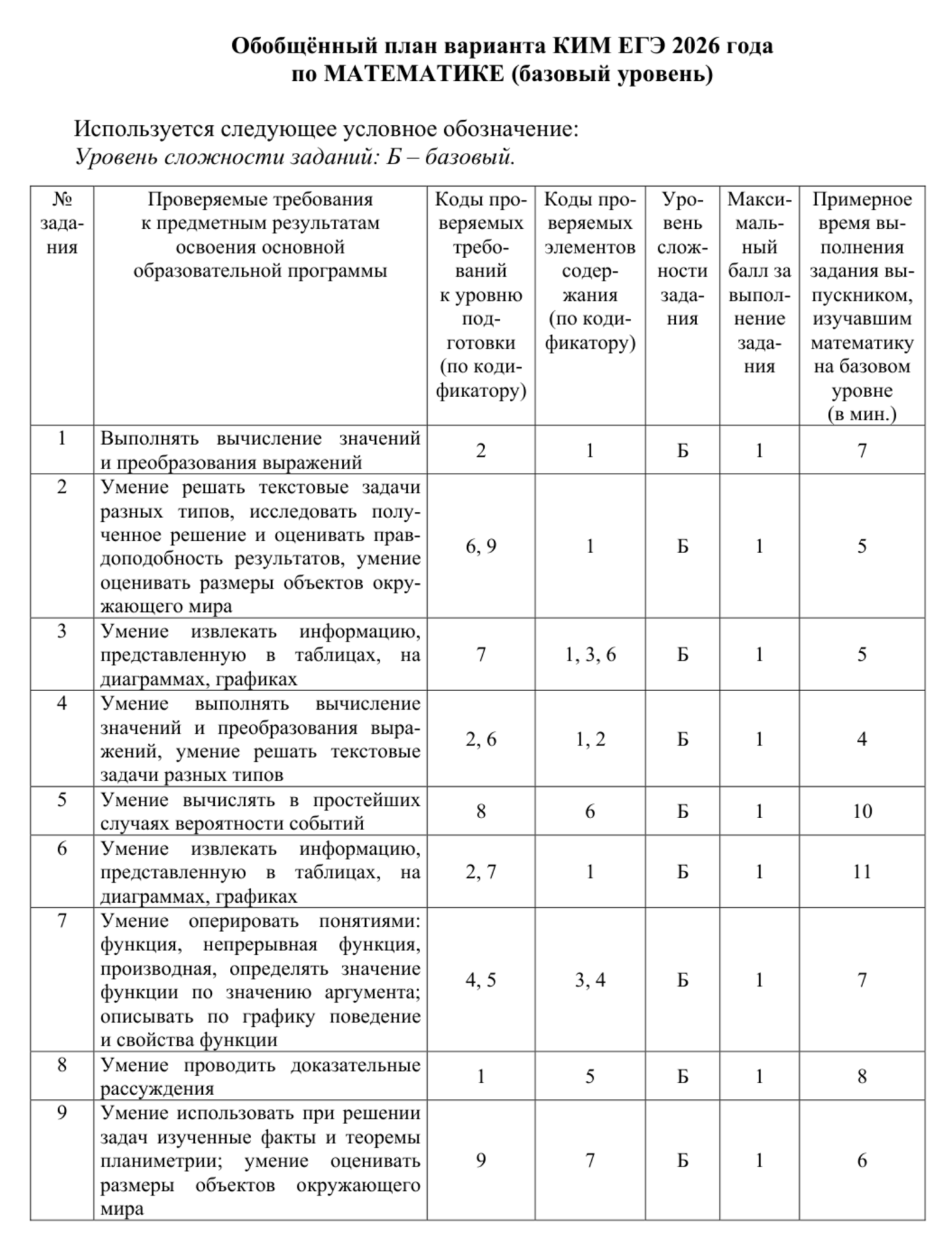 Первое задание в базе предлагают решить за семь минут, а второе — за пять. © fipi.ru