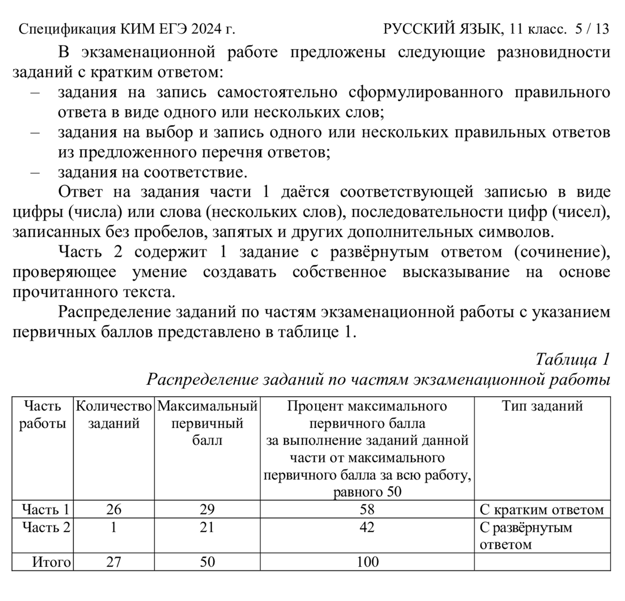 Распределение заданий по частям ЕГЭ прописано в спецификации контрольно-измерительных материалов, или КИМ. Источник: fipi.ru