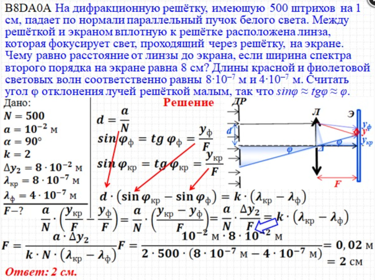 В основном материалы по подготовке к ЕГЭ выглядят как презентации, которые разбирают задания одного типа: в примере — задание на дифракцию света. Источник: uchportal.ru