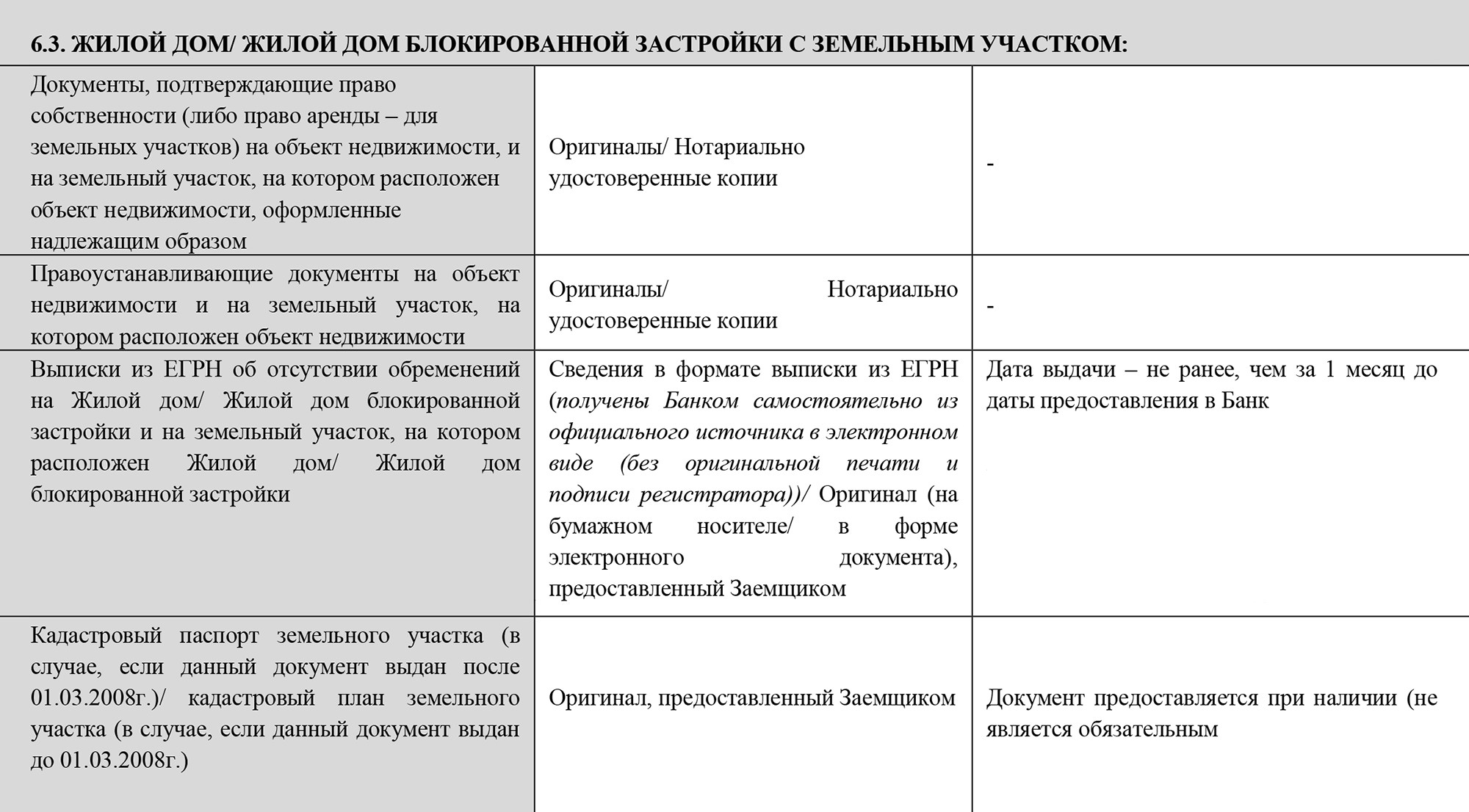 Например, для банка «Санкт-Петербург» кадастровый паспорт участка — необязательный документ, а правоустанавливающие документы на дом и участок обязательны. Источник: bspb.ru