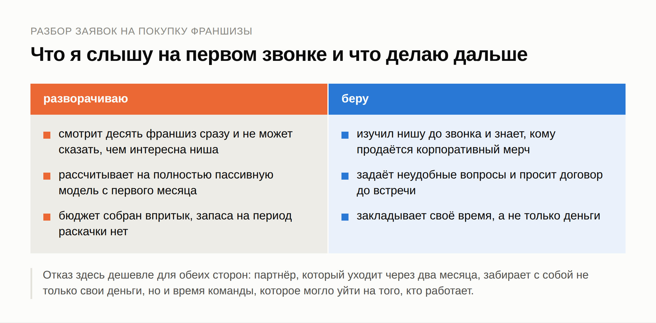 Покупка франшизы: какие заявки я разворачиваю на первом звонке, а какие беру