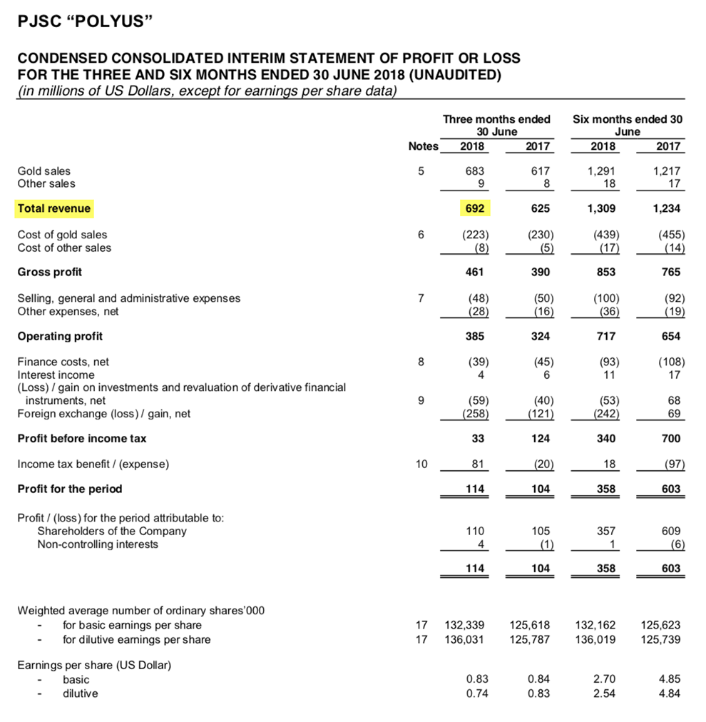 Страница 28 отчета «Полюса» за 2 квартал 2018 года