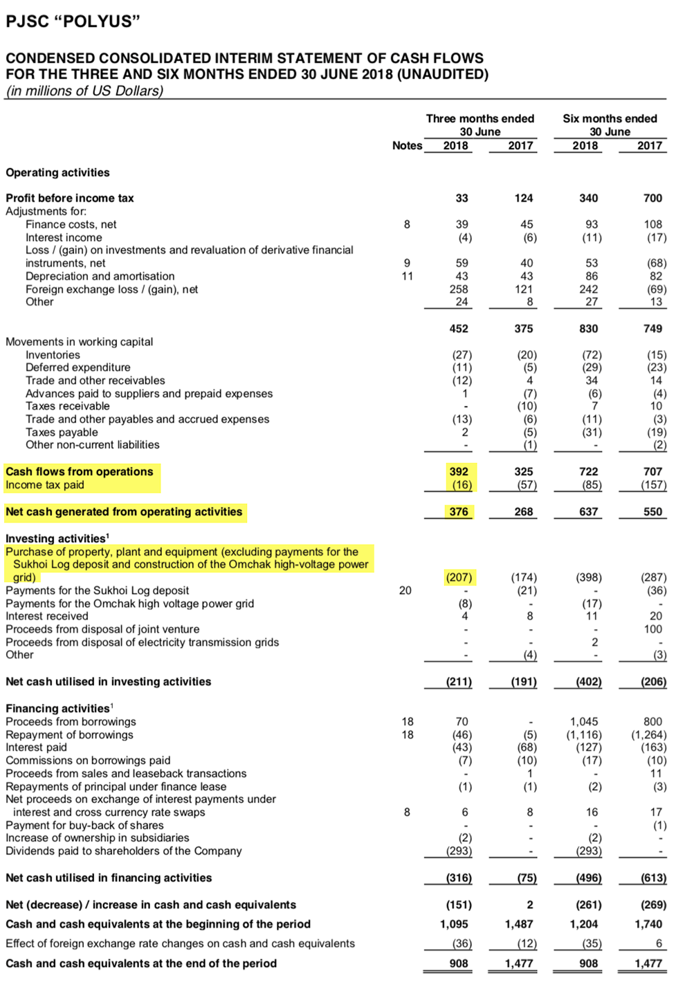 Страница 32 отчета «Полюса» за 2 квартал 2018 года