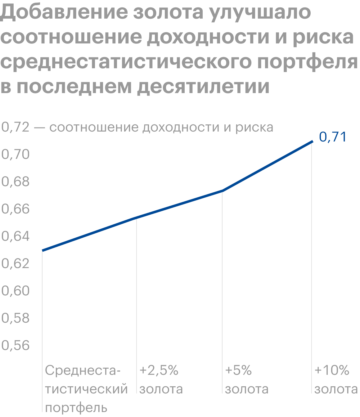 Источник: GoldHub