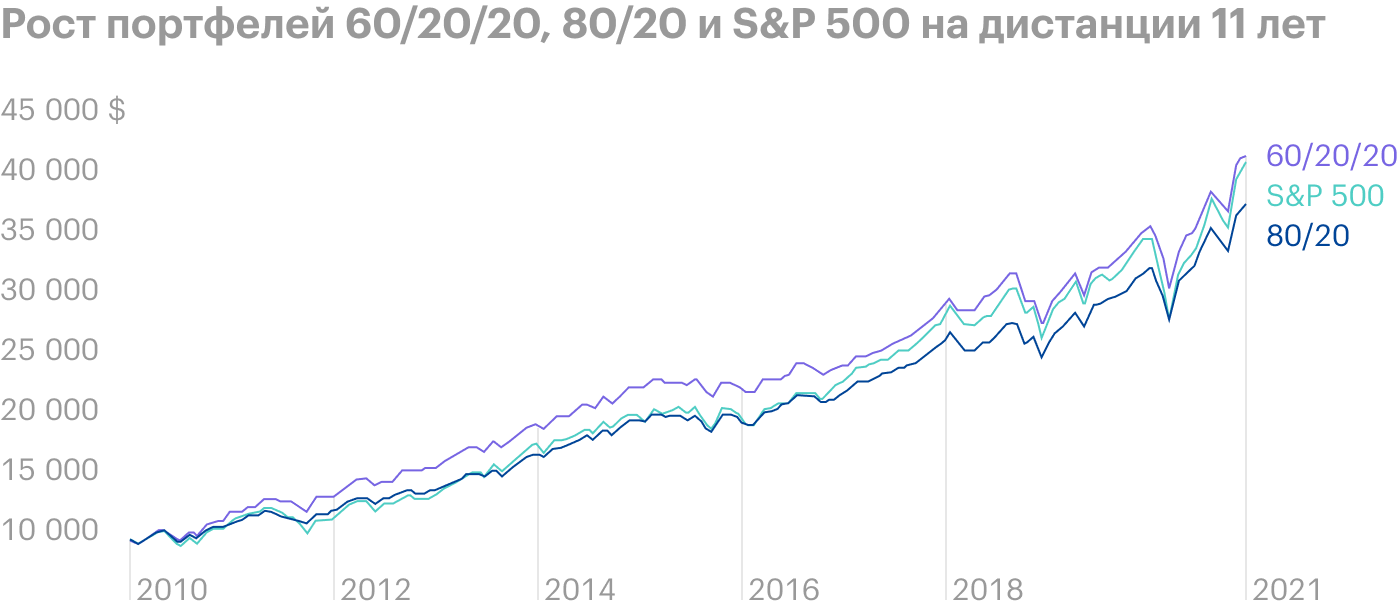 Портфель с инструментами сегмента роскоши опередил S&P 500 при меньшем риске