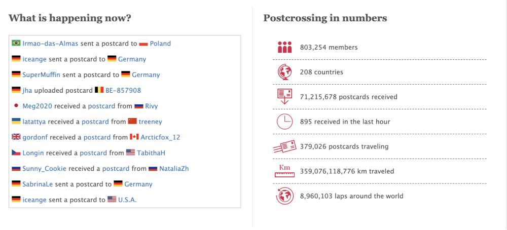 На сайте «Посткроссинг-ком» постоянно обновляют статистику: в ней указано, сколько всего здесь пользователей и сколько километров прошли их открытки