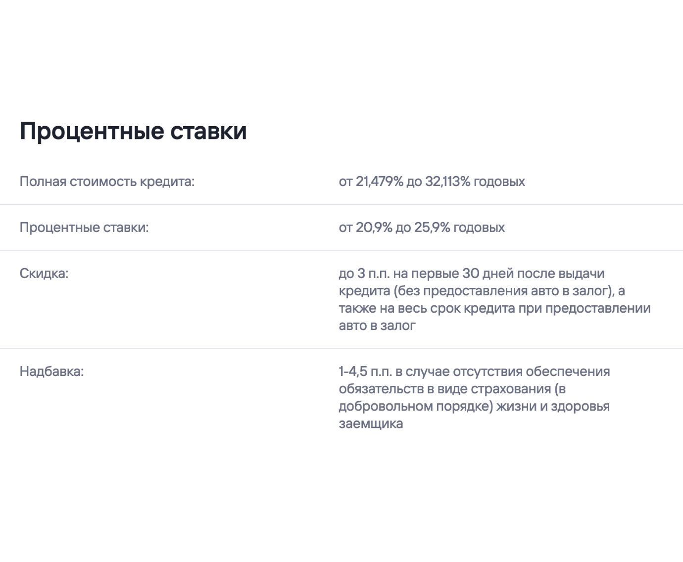 Та же история в «Газпромбанке»: по автокредиту ставка начинается от 20,9%