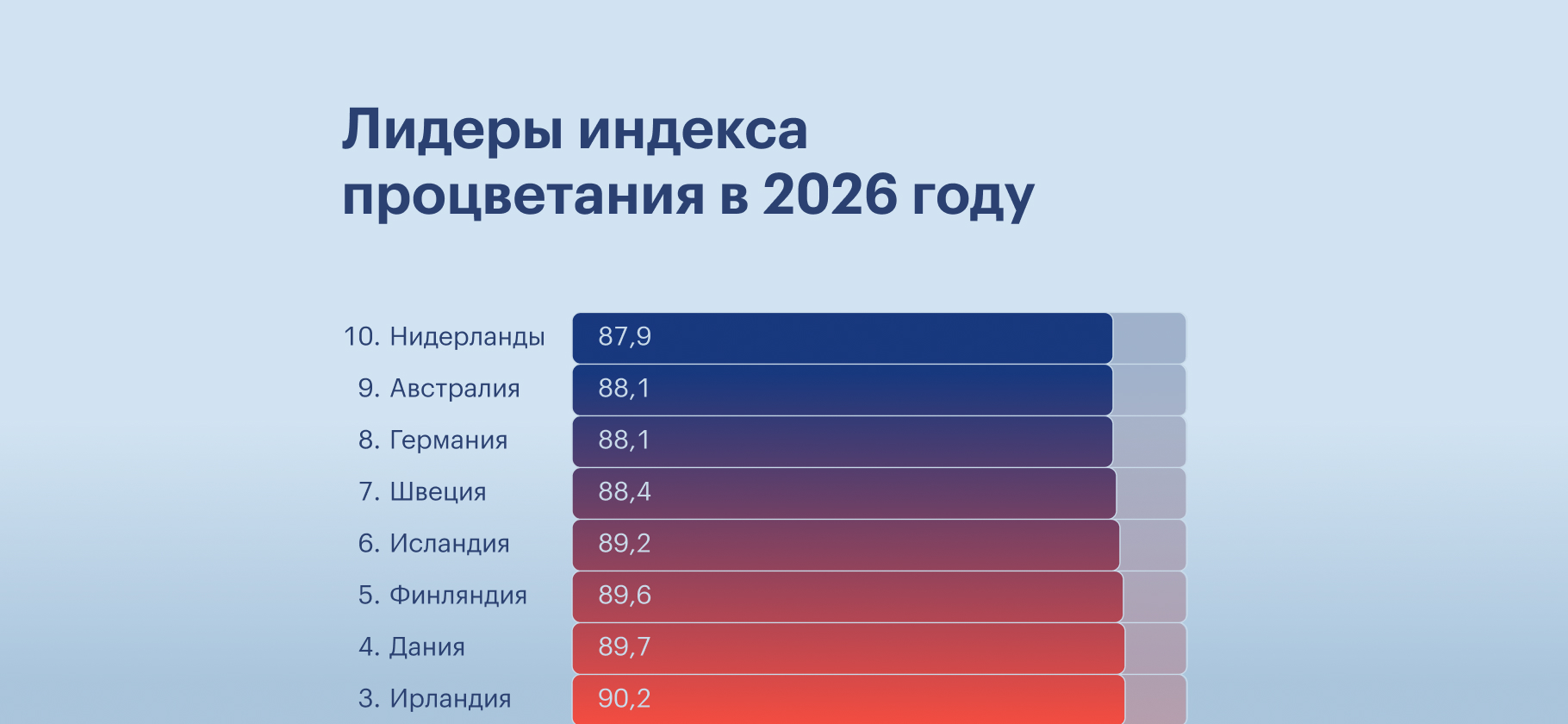 Рейтинг самых процветающих стран мира 2026