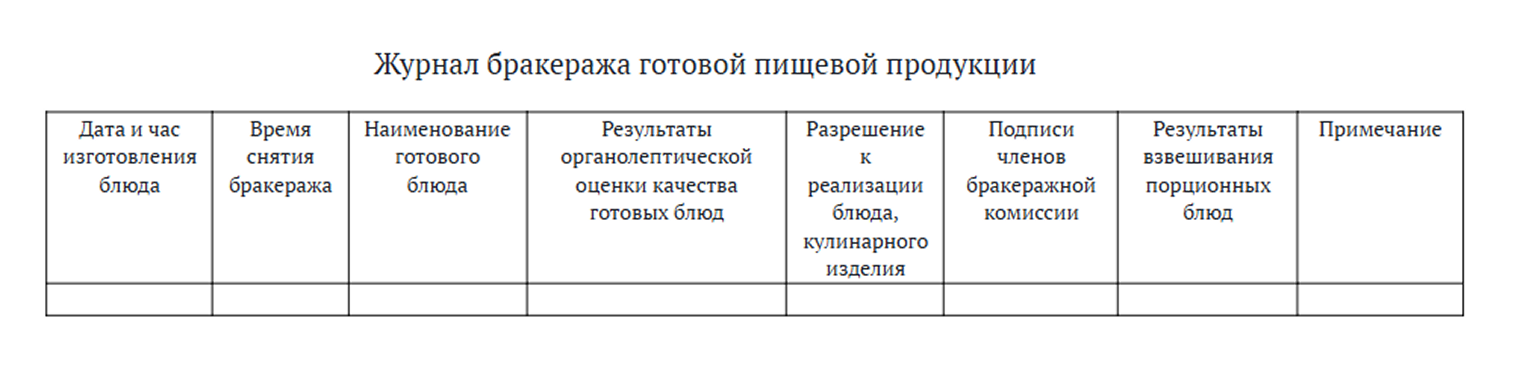 Журнал бракеража заполняют по форме из приложения № 4 к СанПиН 2.3/2.4.3590-20