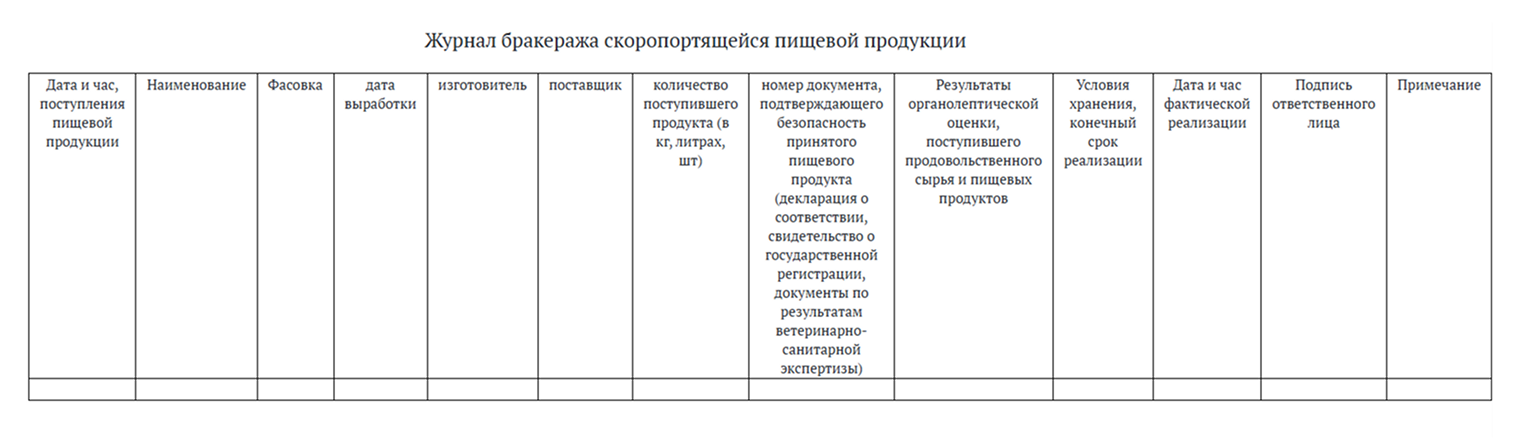 Так выглядит форма для журнала бракеража скоропортящейся продукции — приложение № 5 к СанПиН 2.3/2.4.3590-20