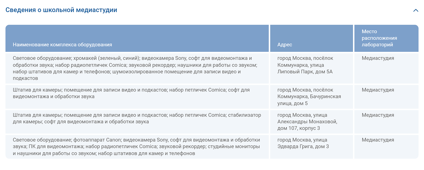 Список оборудования в медиастудии. Источник: mskobr.ru